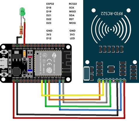 esp32 rfid card reader|rfid rc522 esp32 programming.